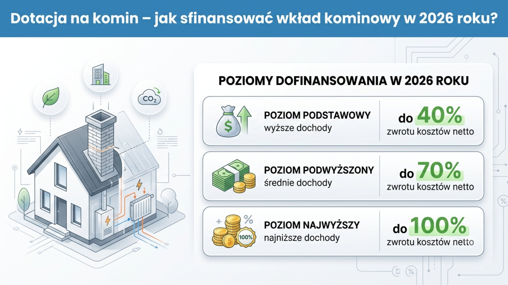 Dotacja na komin w 2026
