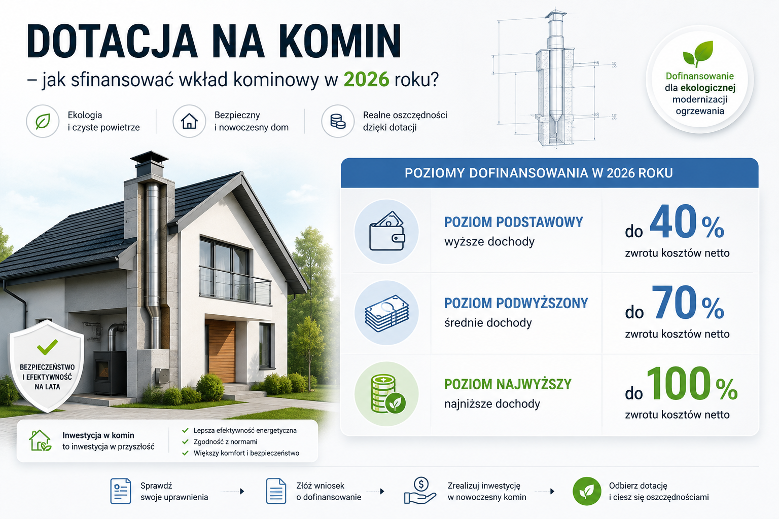 Dotacja na komin w programie Czyste Powietrze w 2026
