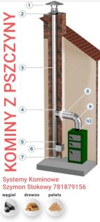 Kominy z Pszczyny-1